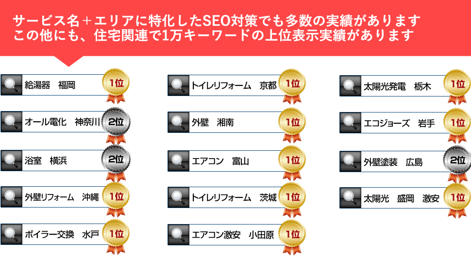 SEO対策の実績の画像