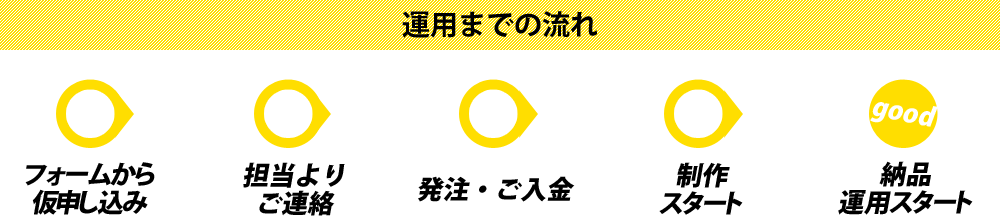 運用までの流れ